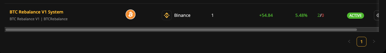 Bot Ready to Trade